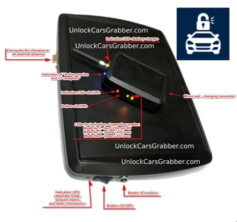 - Available in a variety of finishes. . Repeater box to unlock car